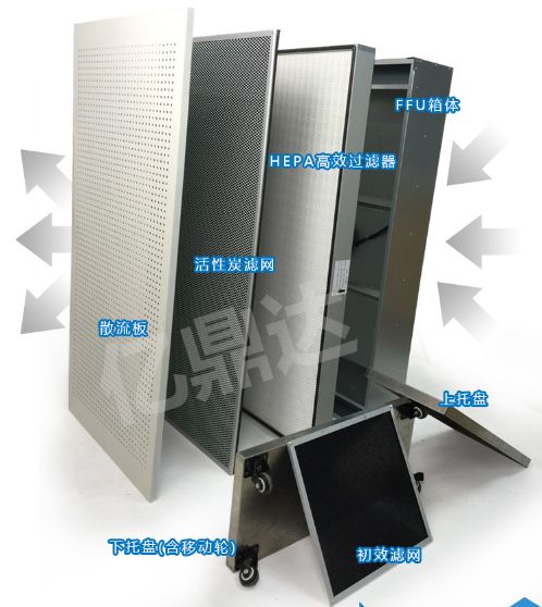 家用FFU空氣凈化器維護保養(yǎng)簡介---百科凈化
