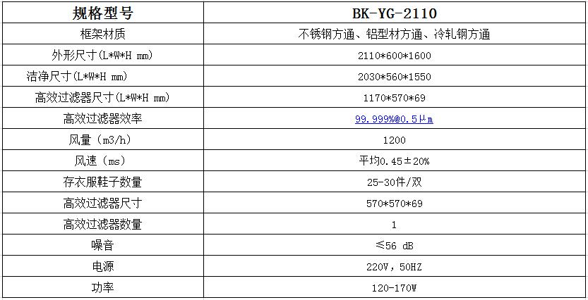 潔凈衣柜的簡介、特點(diǎn)以及參數(shù)！---百科凈化科技