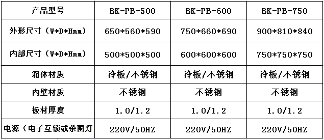 傳遞窗的簡介特點(diǎn)及參數(shù)！----百科凈化